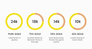 What's difference between 10K Gold, 14K Gold, 18K Gold, and 24k Gold? - The Gifted Few